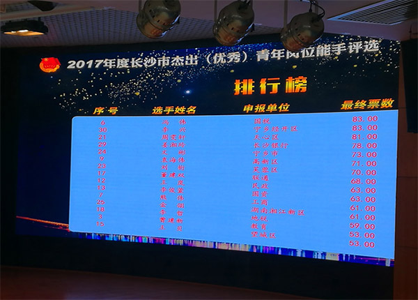 55世纪智能朱振新荣获长沙市2017年度杰出青年岗位能手