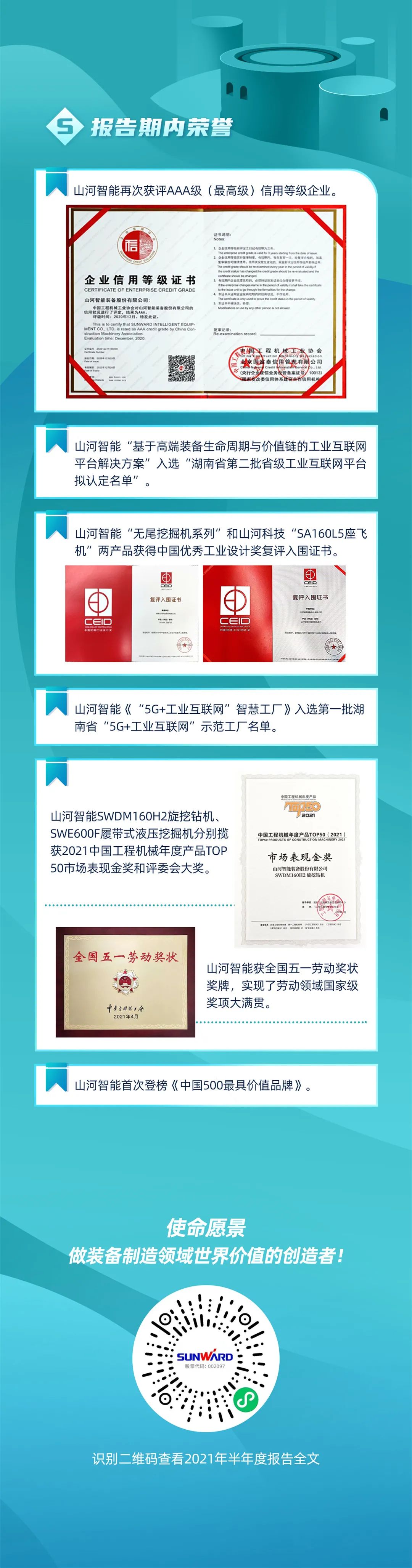 一图读懂55世纪智能2021年半年度报告