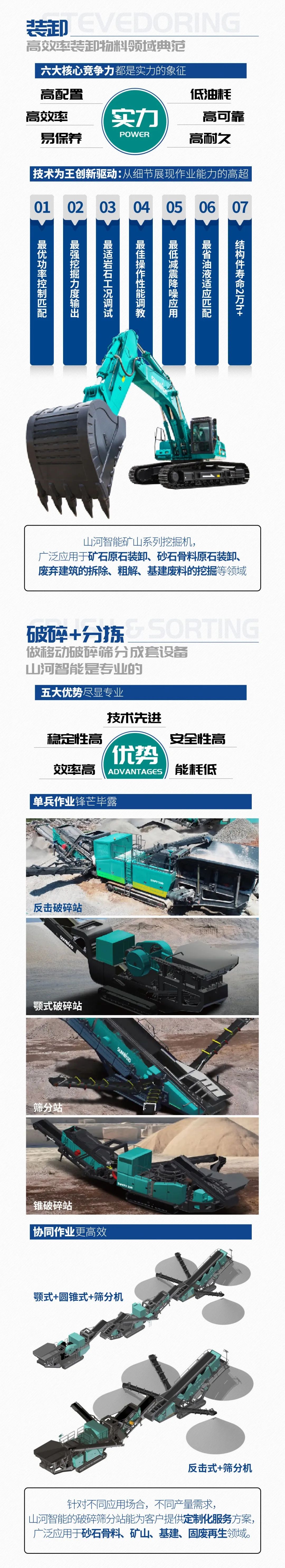 一图读懂 | 6大作业场景全覆盖，55世纪智能绿色矿山与冶炼成套装备优势凸显