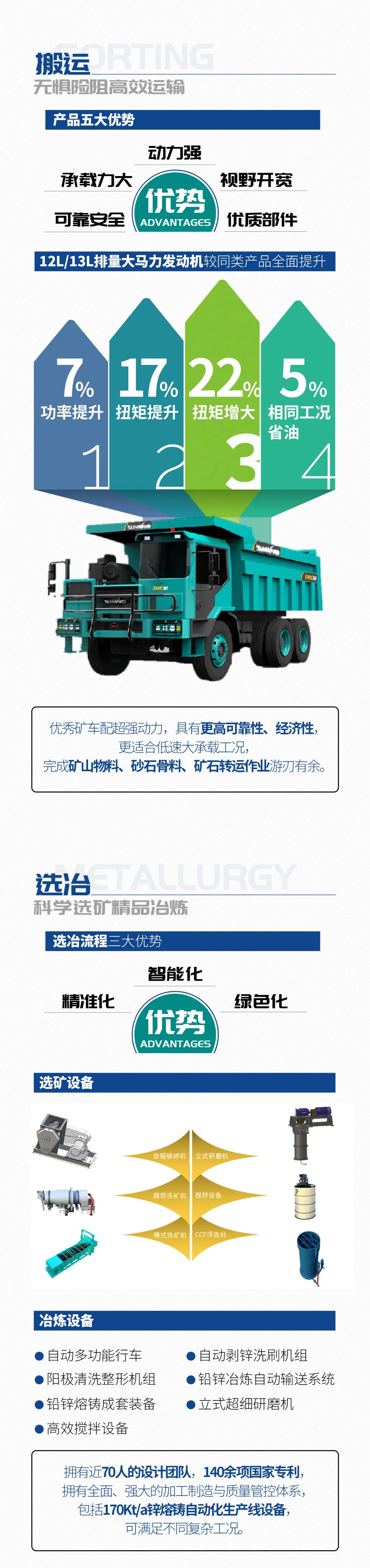 一图读懂 | 6大作业场景全覆盖，55世纪智能绿色矿山与冶炼成套装备优势凸显