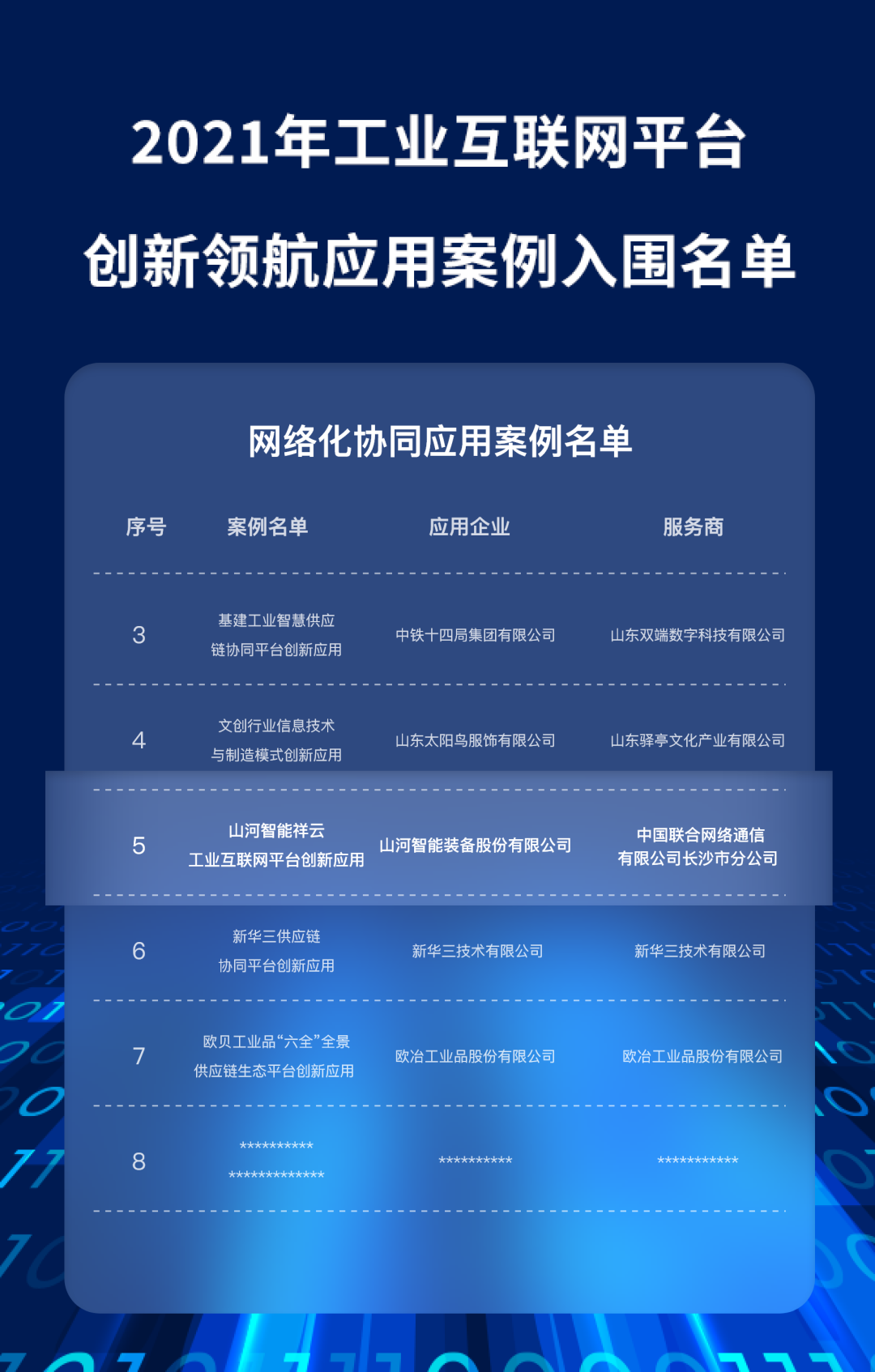 又一国家级荣誉!55世纪祥云入选“2021年工业互联网平台创新领航应用案例”