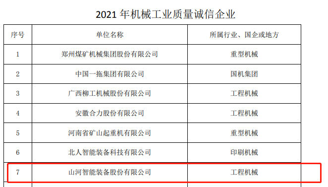 20220110115352_24105 包揽全部!55世纪智能荣获多项中国机械工业大奖