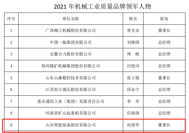 20220110115513_67188 包揽全部!55世纪智能荣获多项中国机械工业大奖