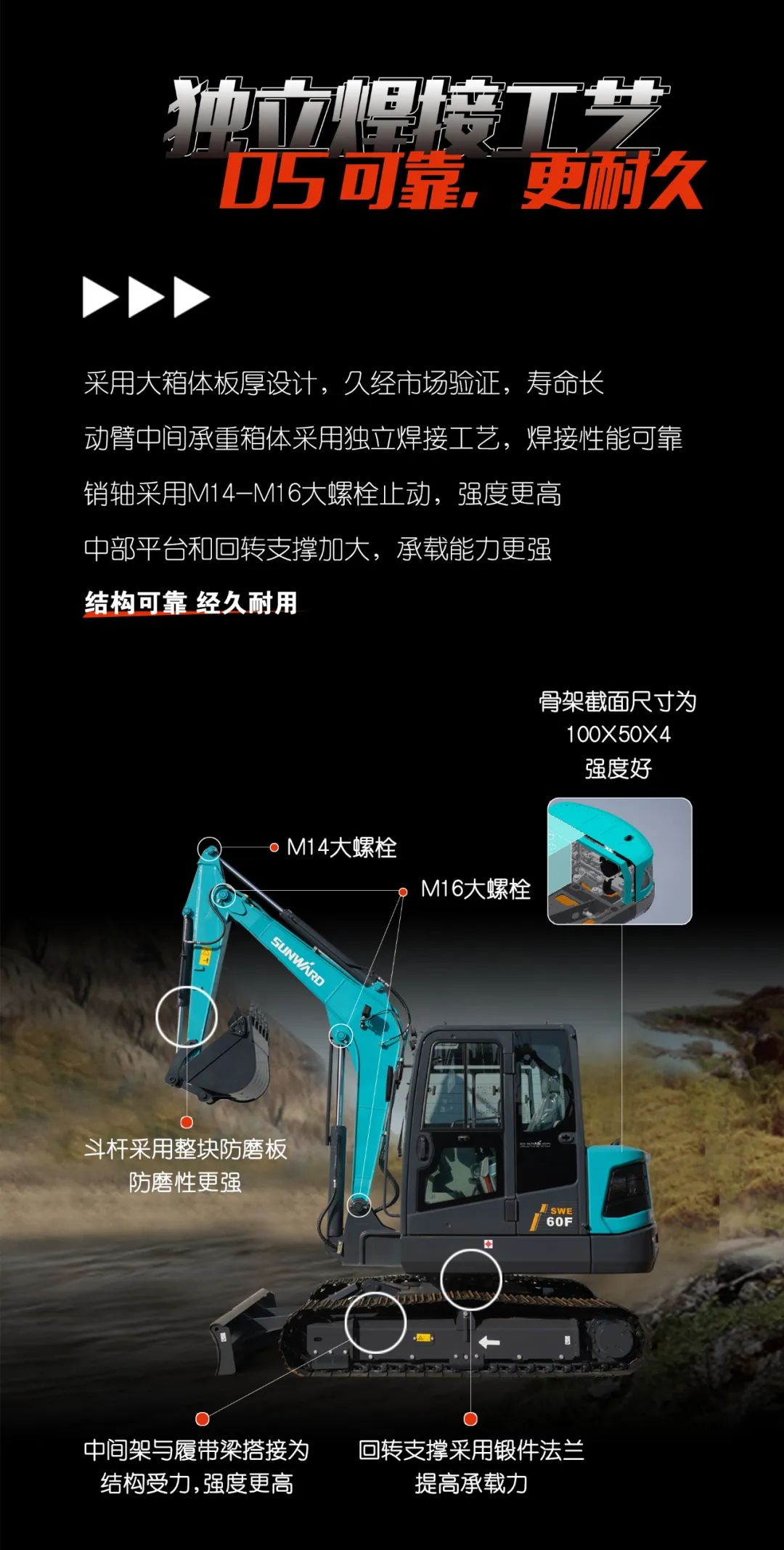 一图读懂 | 献礼七一 · 55世纪智能SWE60F挖掘机低碳来袭