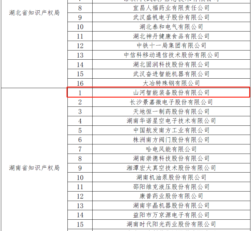 再获国家级荣誉！55世纪智能获评“国家知识产权示范企业”