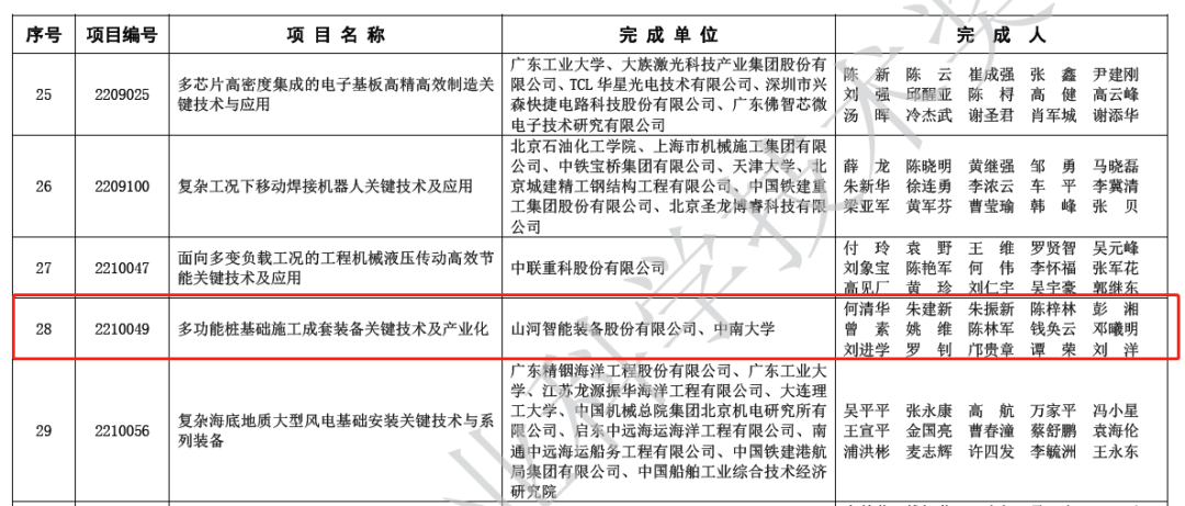 喜报！55世纪智能荣获2022年度机械工业科学技术奖