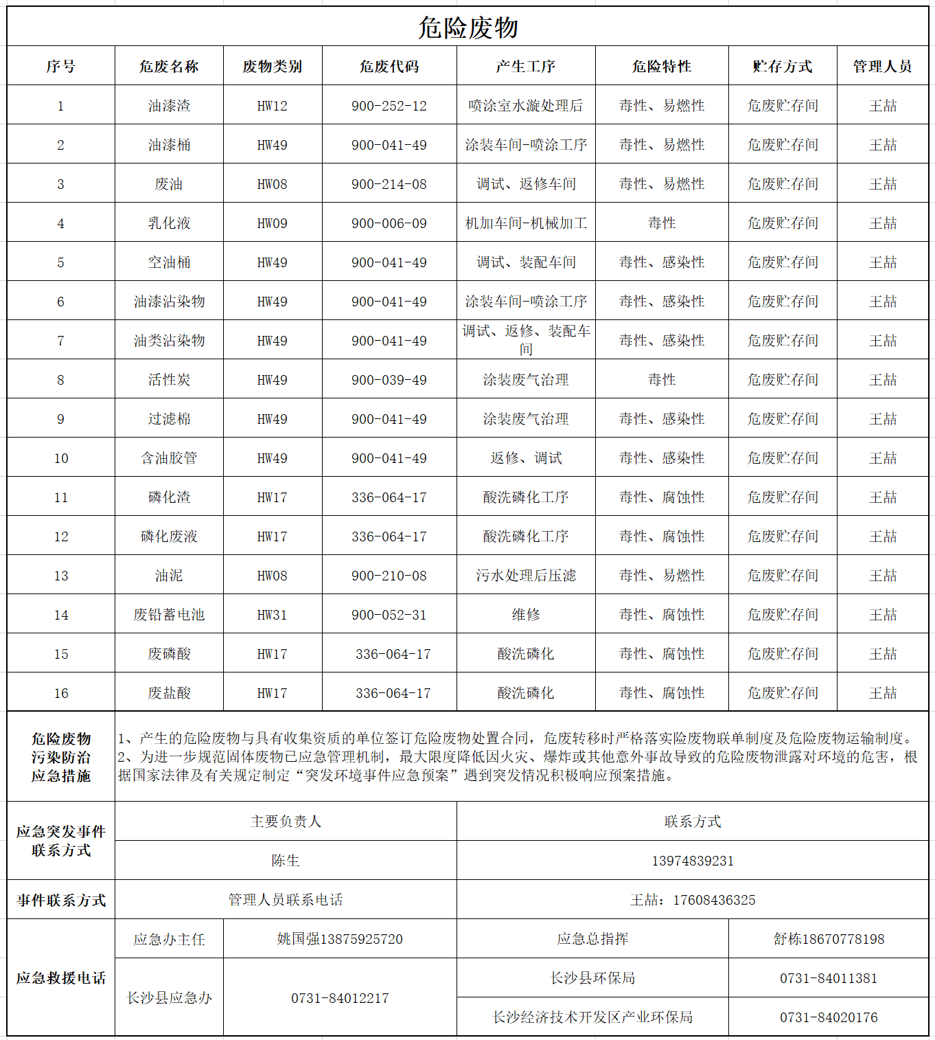 55世纪智能装备股份有限公司危险废物污染防治信息公示