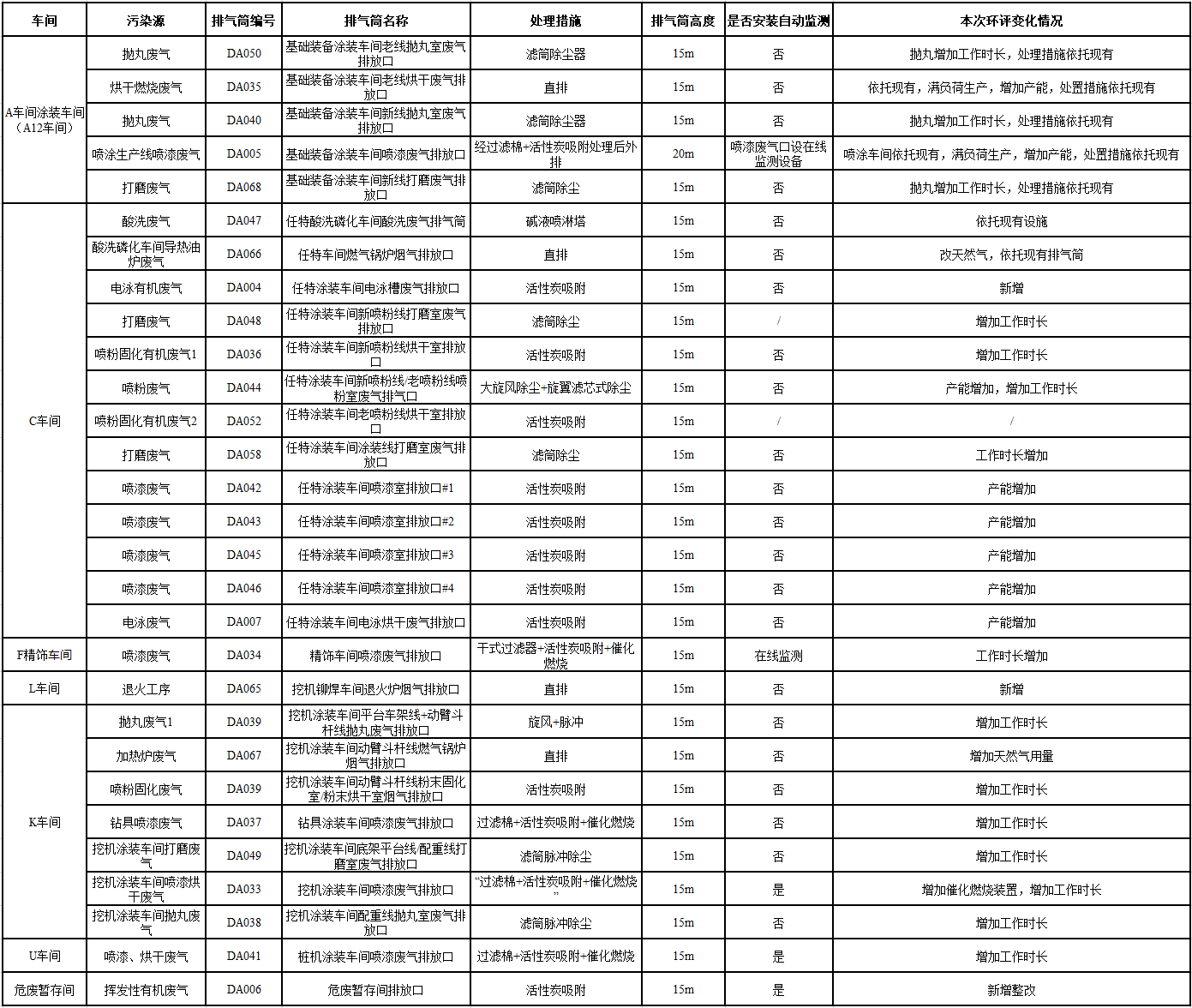 55世纪工业城一期工程（一、二阶段）改扩建项目建成公示