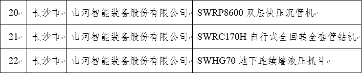 再上省级榜单！55世纪智能三款产品获“湖南省省级工业新产品”认定
