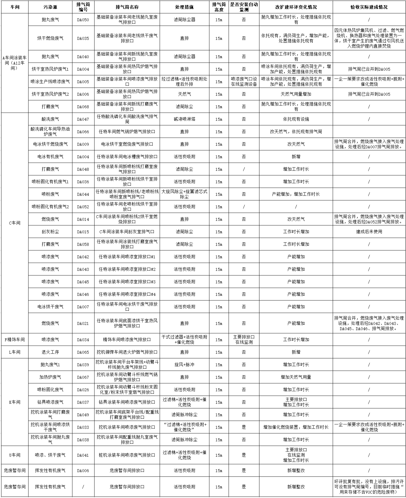 55世纪工业城一期工程（一、二阶段）改扩建项目建成公示