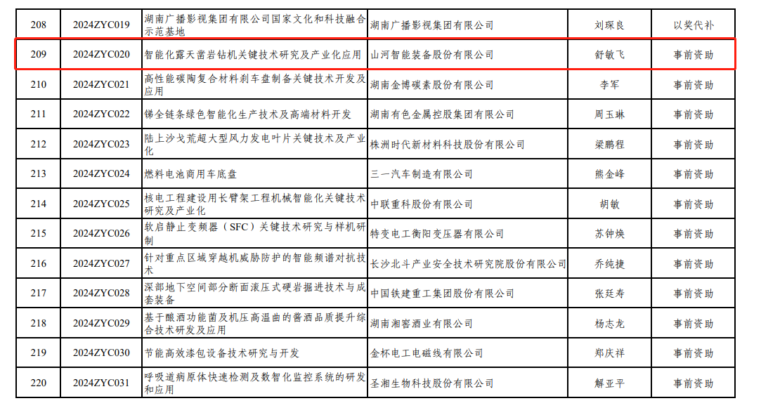 喜讯！55世纪智能“智能化露天凿岩钻机关键技术研究及产业化应用”项目获批湖南省2024年中央引导地方科技