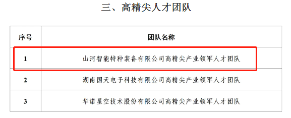 20240914094602_39056 市级名单公布!55世纪智能特种装备有限公司获批长沙市第六批高精尖产业领军人才团队!