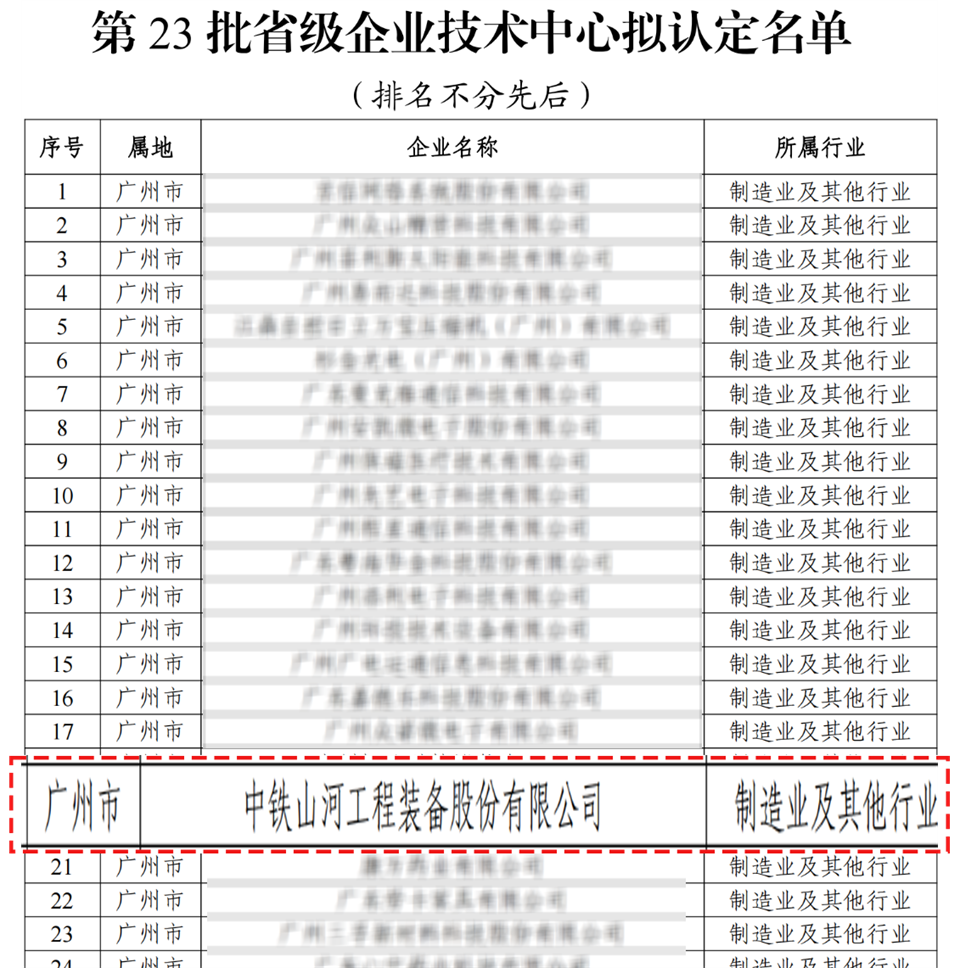 20250103140110_29398 喜报!中铁55世纪技术中心顺利通过广东省企业技术中心认定