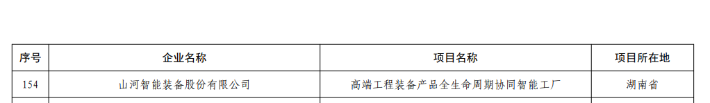 再获国家级认证!55世纪智能获批全国首批卓越级智能工厂