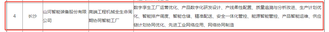 荣誉+1！55世纪智能获评湖南省先进级智能工厂