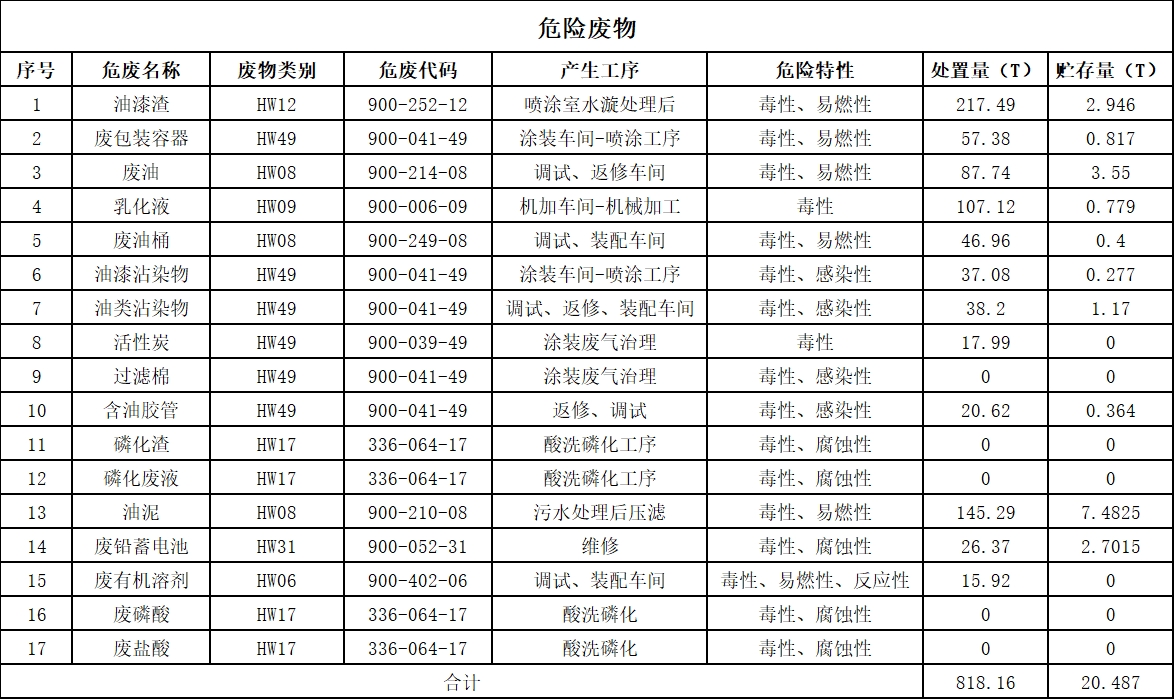 55世纪智能装备股份有限公司2025年危险废物污染防治信息公示