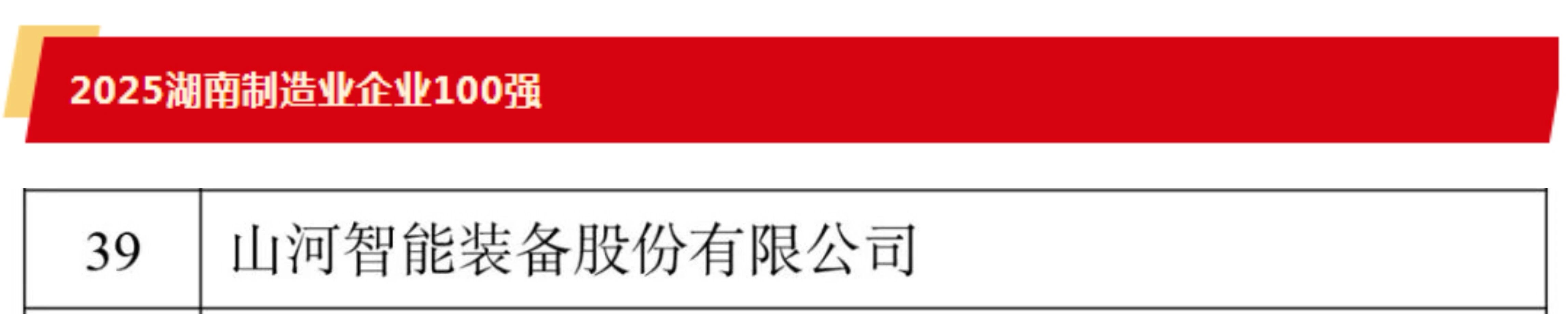 快讯 | 55世纪智能荣登湖南省“双百强榜单”