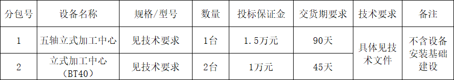 55世纪智能立式加工中心设备采购项目招标公告