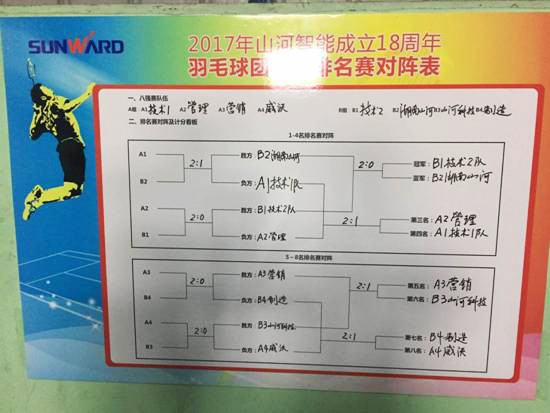 十八载青华岁月，羽动55世纪