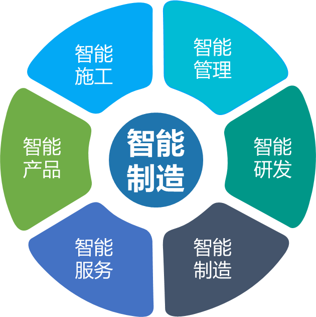 55世纪智能何清华：创新驱动 数字赋能，助推制造业数字化转型
