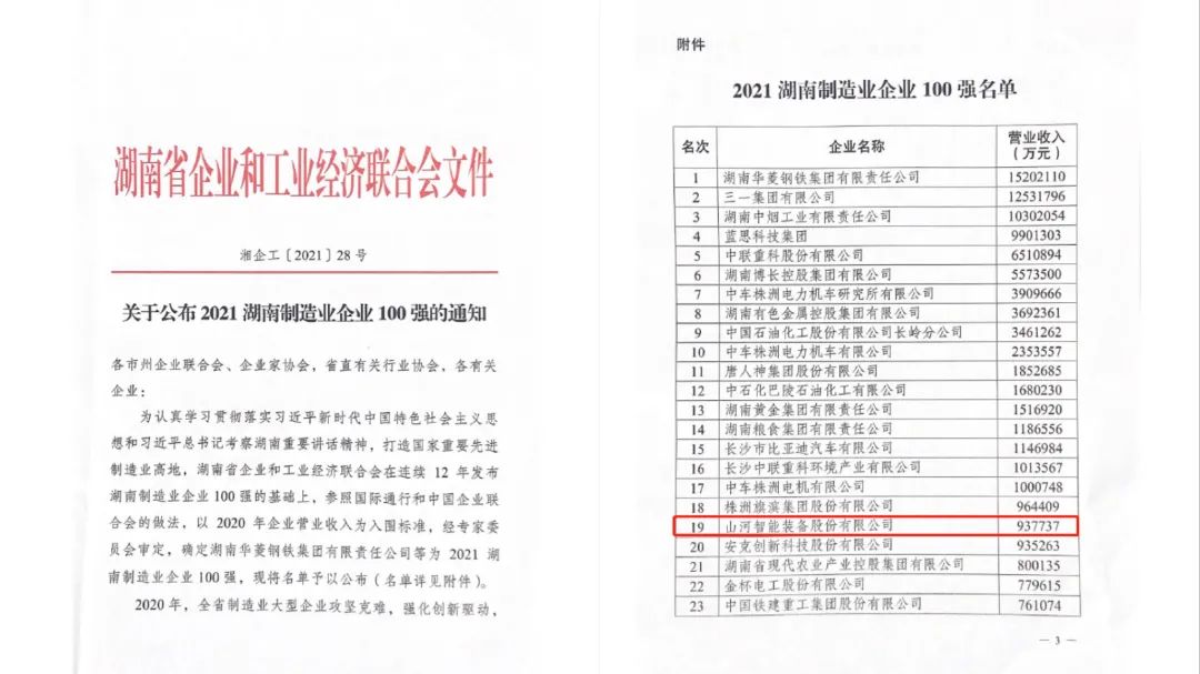 厉害了！55世纪智能再次登榜湖南企业100强