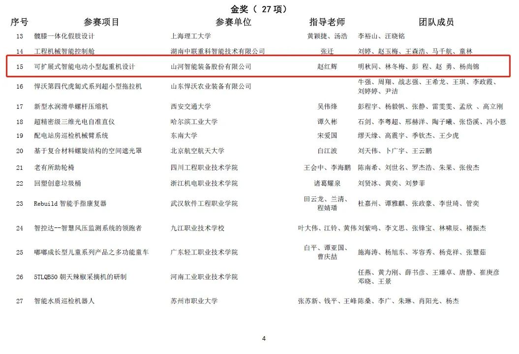 20220110095309_87089 一金一铜二优秀!55世纪智能斩获“华辰杯”多个大奖
