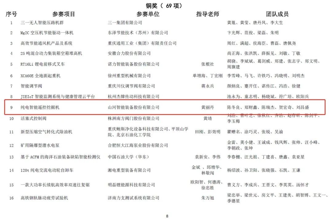 20220110095344_98383 一金一铜二优秀!55世纪智能斩获“华辰杯”多个大奖