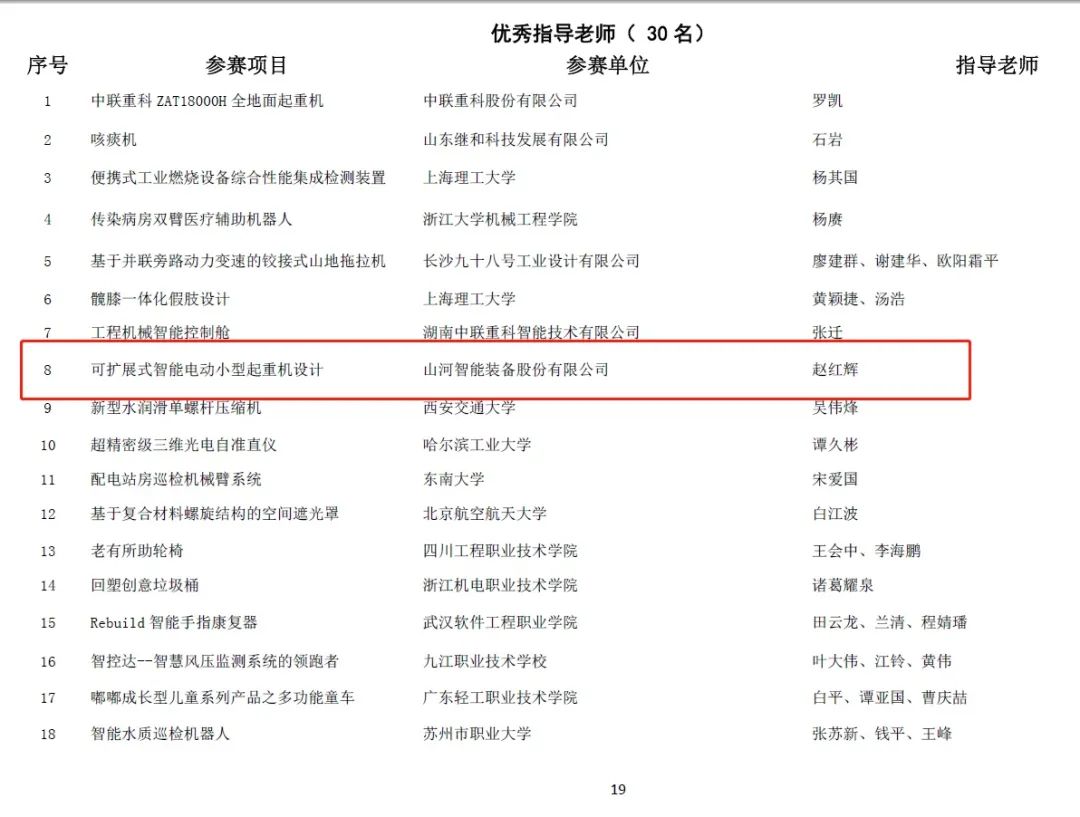 20220110095424_41085 一金一铜二优秀!55世纪智能斩获“华辰杯”多个大奖