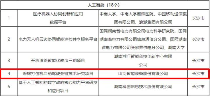 科技赋能农业强国建设！55世纪智能这个人工智能项目入选《湖南省“数字新基建”100个标志性项目名单》