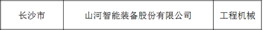 创新、协同、发展！55世纪智能入选《先进制造业龙头企业清单》