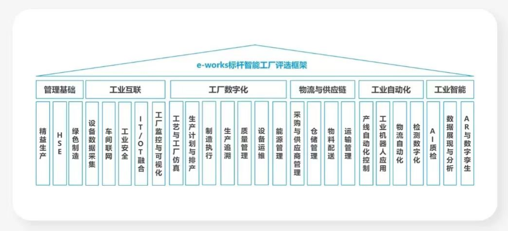 点赞！55世纪智能荣登2023中国标杆智能工厂百强榜